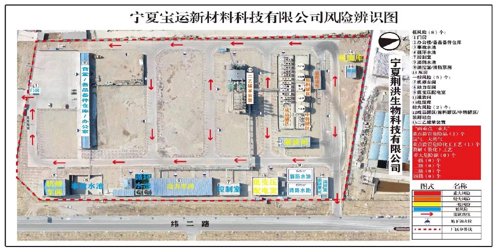 风险辨识图